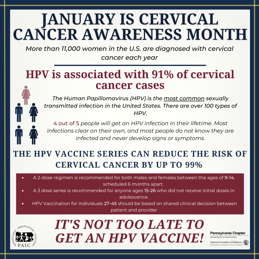 12022 Cervical Cancer Awareness Month Post