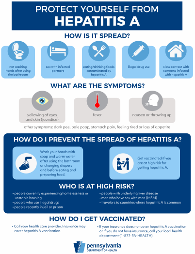 Hepatitis A Pennsylvania Immunization Coalition